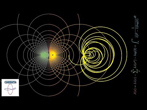 Riemann Zeta Function and Riemann's Hypothesis - Introduction