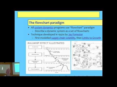 Introduction to System dynamics in economics using Minsky
