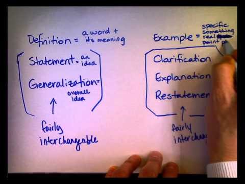 Definition, Statement, Generalization, Clarification, Example, Explanation