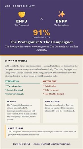 ISTJ x ESFJ = 97%? The Logistician & The Consul #Shorts