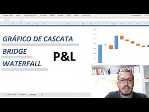 Analistas: aprendam a criar seu gráfico cascata "bridge" para analisar os efeitos do DRE (P&L)