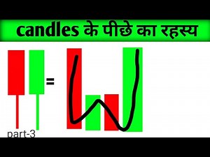 Trend Reversal candlestick pattern !! Advance candle psychology ! price action strategy