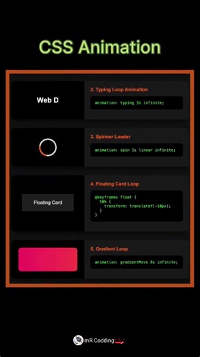 Css Animation all Properties pulse button spinner animation Loop flurting card Animation