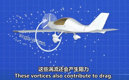 翼尖涡流Wing-tip vortices & 诱导阻力Induced drag