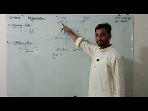 Derivatives Definition Explained Graphically | Basic Concept of Derivatives