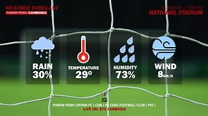 The weather forecast in Phnom Penh ☁️ * * #PPCFC #Smart | Phnom Penh Crown FC