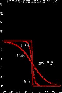 Fermi gas - Alchetron, The Free Social Encyclopedia