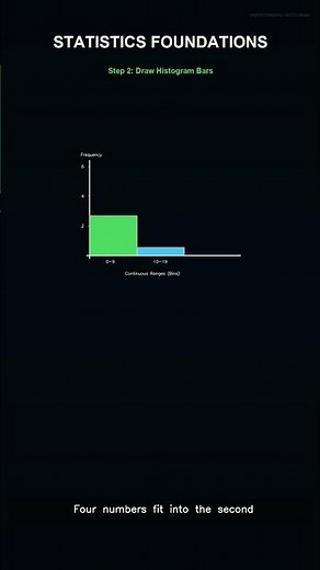 Histograms Explained | Class 10 Math