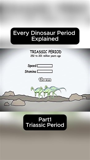 Understanding Every Dinosaur Period: A Comprehensive Guide