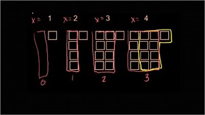 Sequences word problem: growth pattern