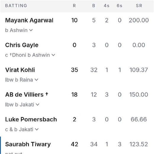 2011 ipl final scorecard