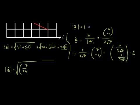 Magnitude Of The Unit Vector Is 1