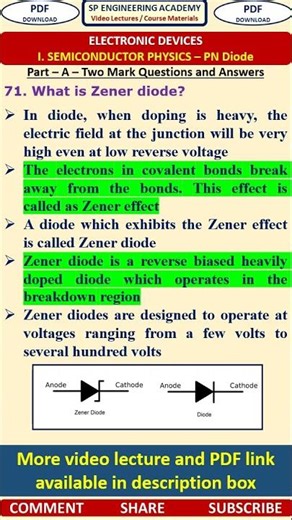 71ED Semiconductor Physics ZENER DIODE Questions