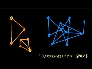 Disconnected Graphs - Graph Theory