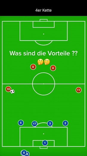 Understanding Soccer Player Positions and Movements