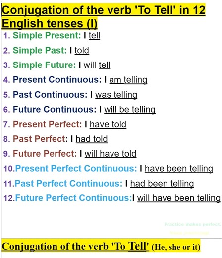 174K views · 1.2K reactions | Conjugation of the Verb 'To Tell' in 12 English Tenses | Grammar Guide ️ Master the Conjugation of 'To Tell' Across All Tenses! This comprehensive guide covers the conjugation of the verb 'to tell' in the 12 primary English tenses. Enhance your understanding and usage of this verb in various contexts. | Empowering English Learning | Facebook
