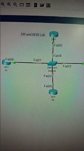 DR and BDR topology overview #ciscocertification