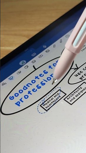 Mind Mapping on Goodnotes!