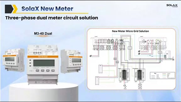 The NEW #SolaX Smart Meter - Training - Oct 2024 Webinar