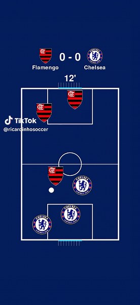 Flamengo vs Chelsea: Analyzing the Club World Cup Match