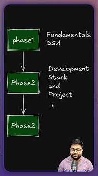 🔥Three Phase Strategy for Placement #coding #education