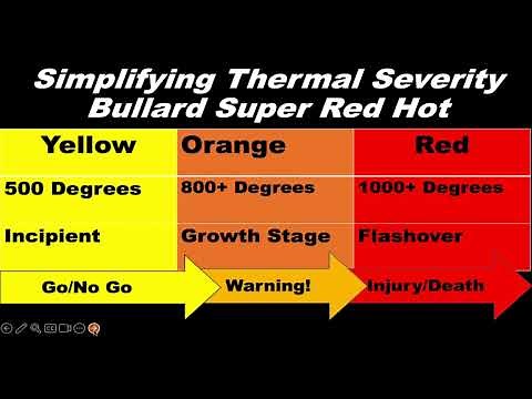 Bullard NXT/QXT Overview