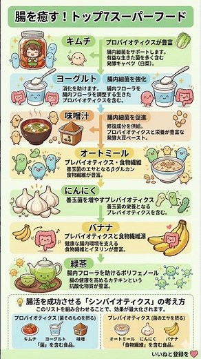 【腸活の新常識】最強の腸内環境を作る食材7選！善玉菌を育てる「シンバイオティクス」の驚くべき効果