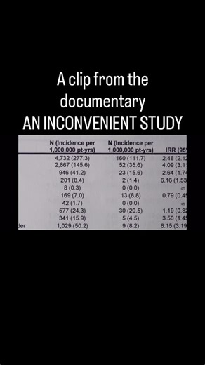 Robin @tracysgift_ on Instagram: "Here’s a clip from the documentary AN INCONVENIENT STUDY. I encourage every parent to watch this free film and learn more. Being informed helps us make wiser choices for our precious babies. Full Film here: https://www.aninconvenientstudy.com/?fbclid=IwdGRleANa02lleHRuA2FlbQIxMQABHuO9aBJD-_VON7GONekF241ZZ1dkMeth-ziqJhlWwh3Z1ZtqvBu0_TXp2p7Z_aem_yTRc3I4FAZQ7JXRPXf1pxQ @tracysgift_by_robin for natural health tips, news & info 🤙 #naturalhealthtips #maintainhealthna