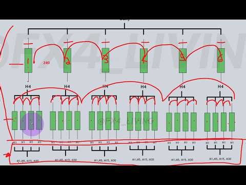 Episode #3 | Basic OHLC Time Cycle | The OHLC-Group | Mentorship by ‪@fx4living‬