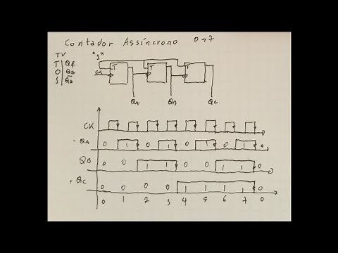 23ª a Aula de Eletrônica Digital - Contador Assíncrono Crescente. UP