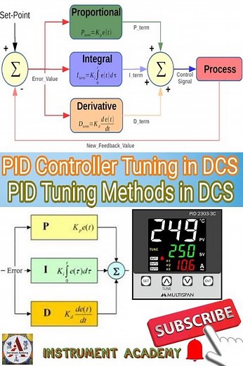 PID Controller tuning in DCS | PID Controller tuning methods | DCS Controller #InstrumentAcademy