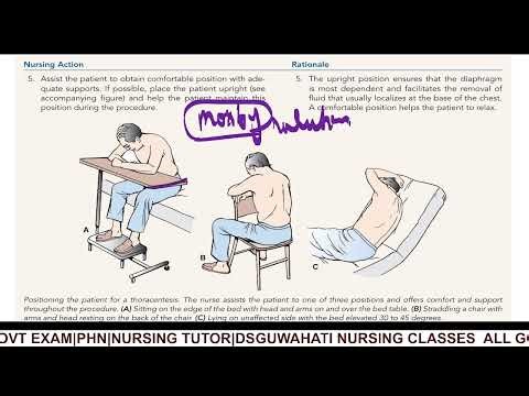 thoracentesis procedure by anuradha maam/nclex/rrb/kgmu//nursing tutor/norcet 10