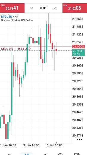 Forex trading #viralvideo #trendingshorts #new #mt4 #XM