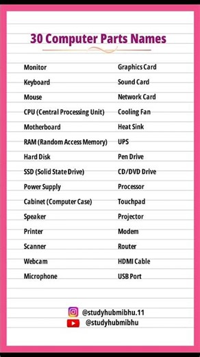 30 Computer Parts Name in English | Basic Computer Vocabulary | Computer Parts List