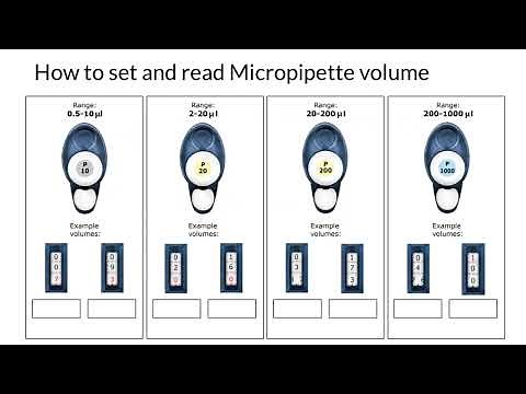 How to Set and Read Micropipette Volume