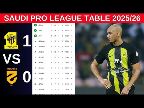Saudi Pro League Table Updated Today | SPL Standings Today 2025/2026
