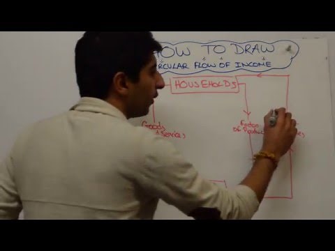 Circular Flow of Income