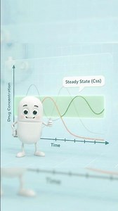 Multiple Dosage Regimen Explained 💊 | How Steady State is Achieved