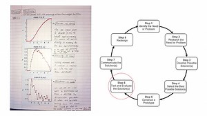 Tracking the Learning Process Using Design Notebooks | Instructional Moves