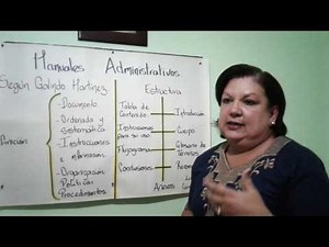 Manuales Administrativos.