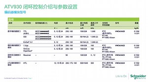 ATV930闭环控制介绍与参数设置