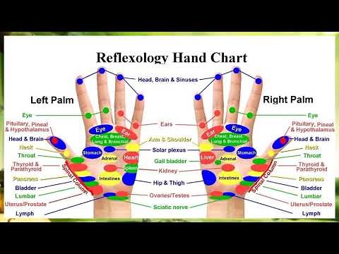 WELLNESS MASSAGE - TLE 10 (Quarter 3 Week 2)