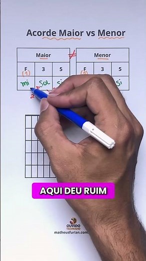 Como montar Acordes Maiores e Menores (qual a diferença entre eles) | Formação de acordes