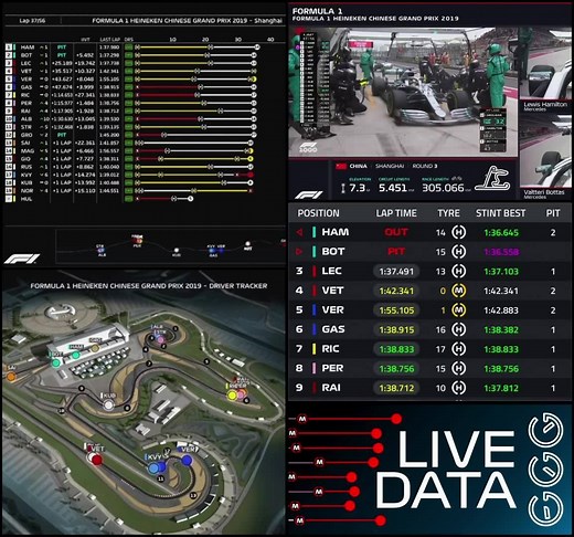 Be a fly on the pit wall and get in on the action with F1 TV Access. Listen in on team tactics. See live timing for every driver. | F1