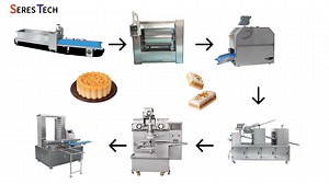 [Hot Item] Automatic Egg Yolk Crisp Forming Production Line