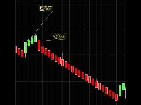 #Ninjatrader 8, #Unirenko Bar explained
