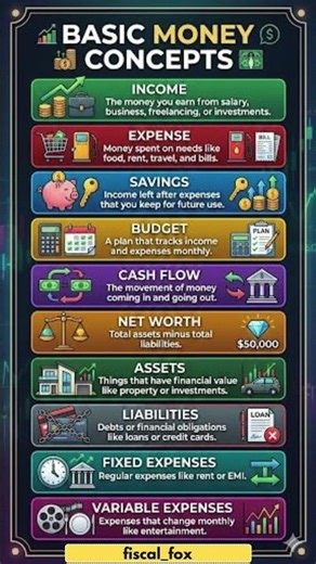 Basic Money Concept I Personal Finance I Day 1