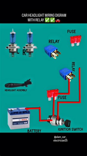 #cars #fbpost #fbpro #fbshorts #fbviral #trendingreels #followｍe #ट्रेंडिंग #रील्स #2MillionViews #followforfollowback #fblifestyle #dailyvlog #dailylife #alamcarelectrician25 | Mazhar Husain