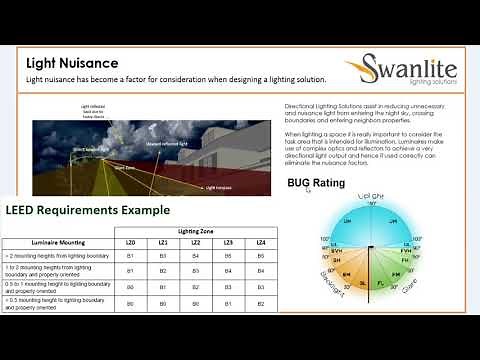 What is Light Nuisance and BUG Rating?