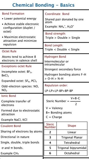 Chemical Bonding One Shot 💥 | Basics to Master NEET & JEE Chemistry | Crash Course ⚡Simply 💯